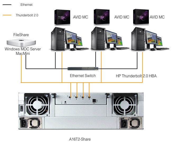Accusys A16T2-share